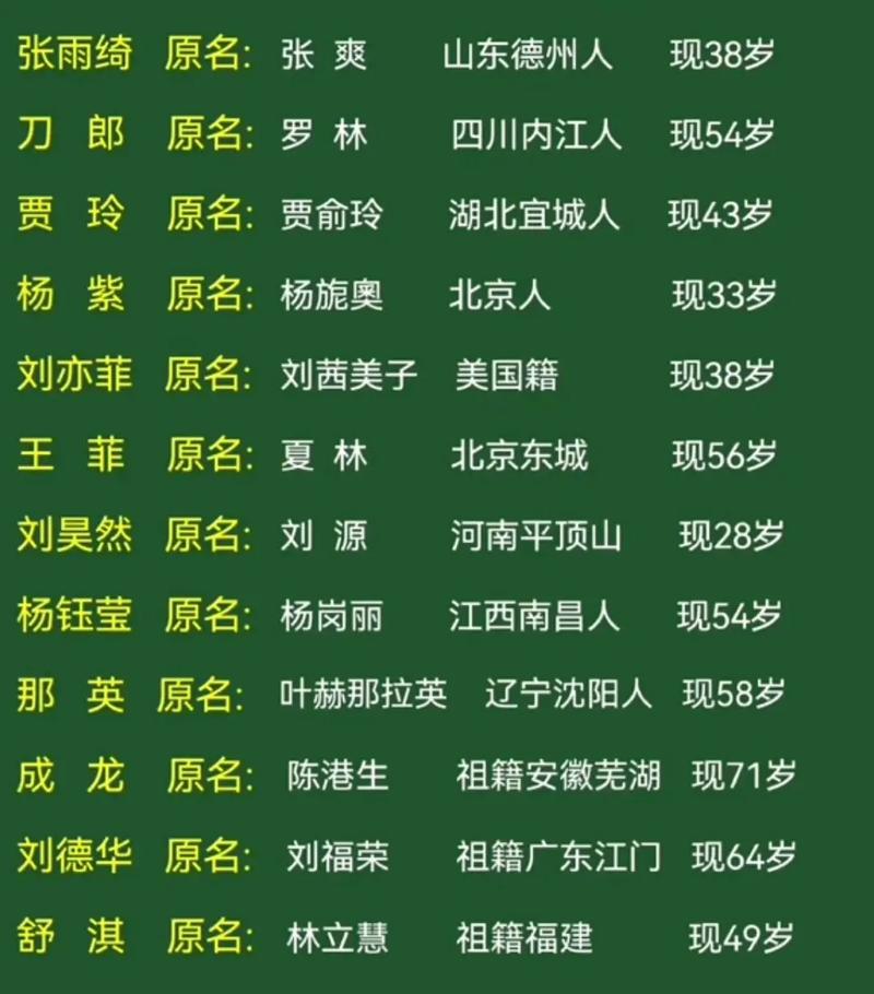 原名圈娱乐明星排行榜_娱乐圈明星原名大全名单_娱乐圈明星的原名