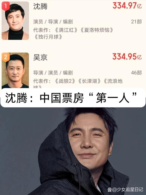 娱乐圈人气排行榜_娱乐圈人气排行榜全部_排行榜圈娱乐气人小说